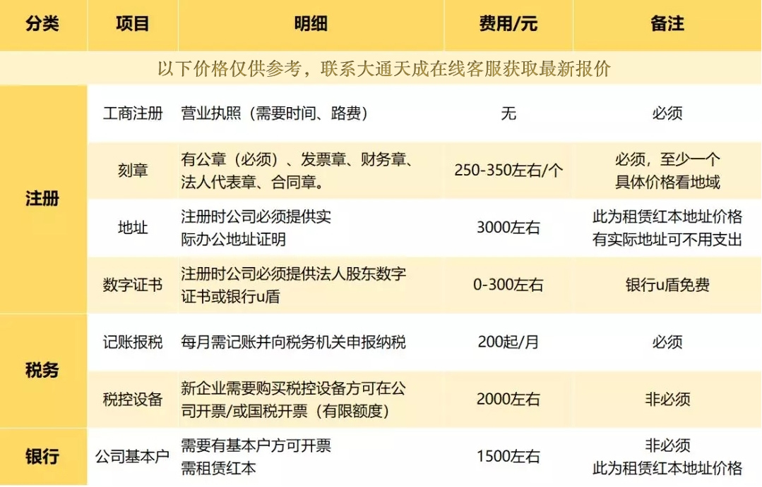 薊州區(qū)注冊公司的費用預(yù)算多少？