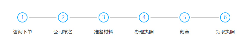 薊州區(qū)注冊公司流程是什么?