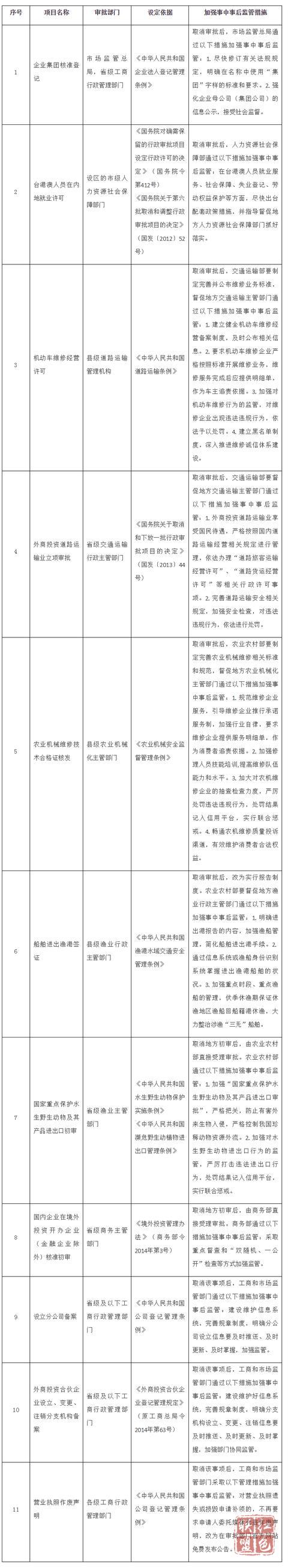 國務(wù)院文件.jpg