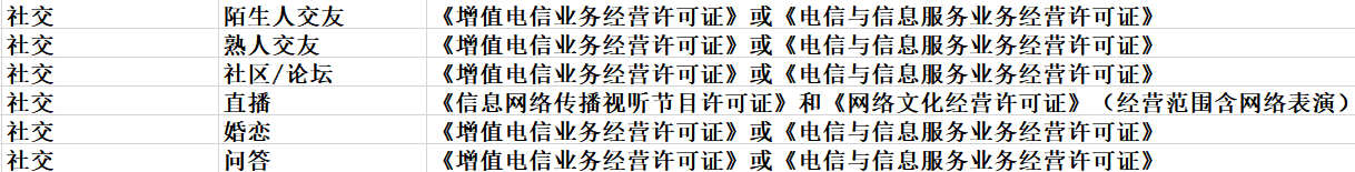 代辦資質(zhì)