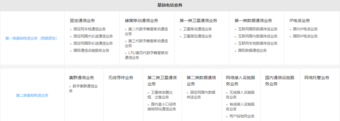 增值電信業(yè)務經(jīng)營許可證