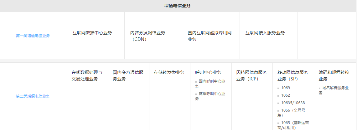 增值電信業(yè)務經(jīng)營許可證-大通天成