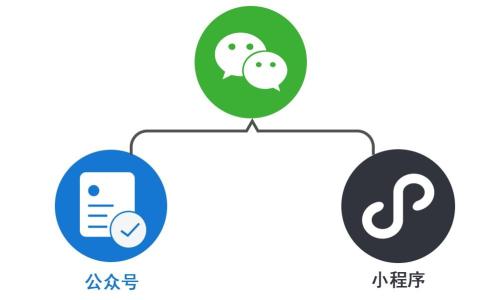 小程序認證增值電信業(yè)務(wù)經(jīng)營許可證資質(zhì)-大通天成