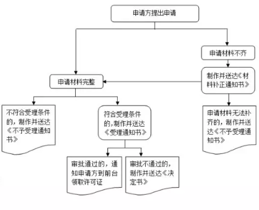 勞務(wù)派遣許可證