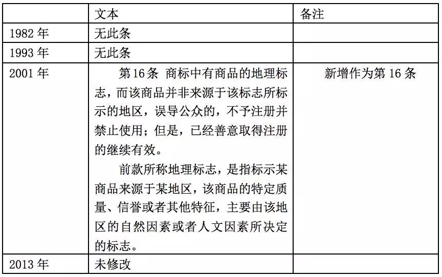 商標(biāo)注冊(cè)