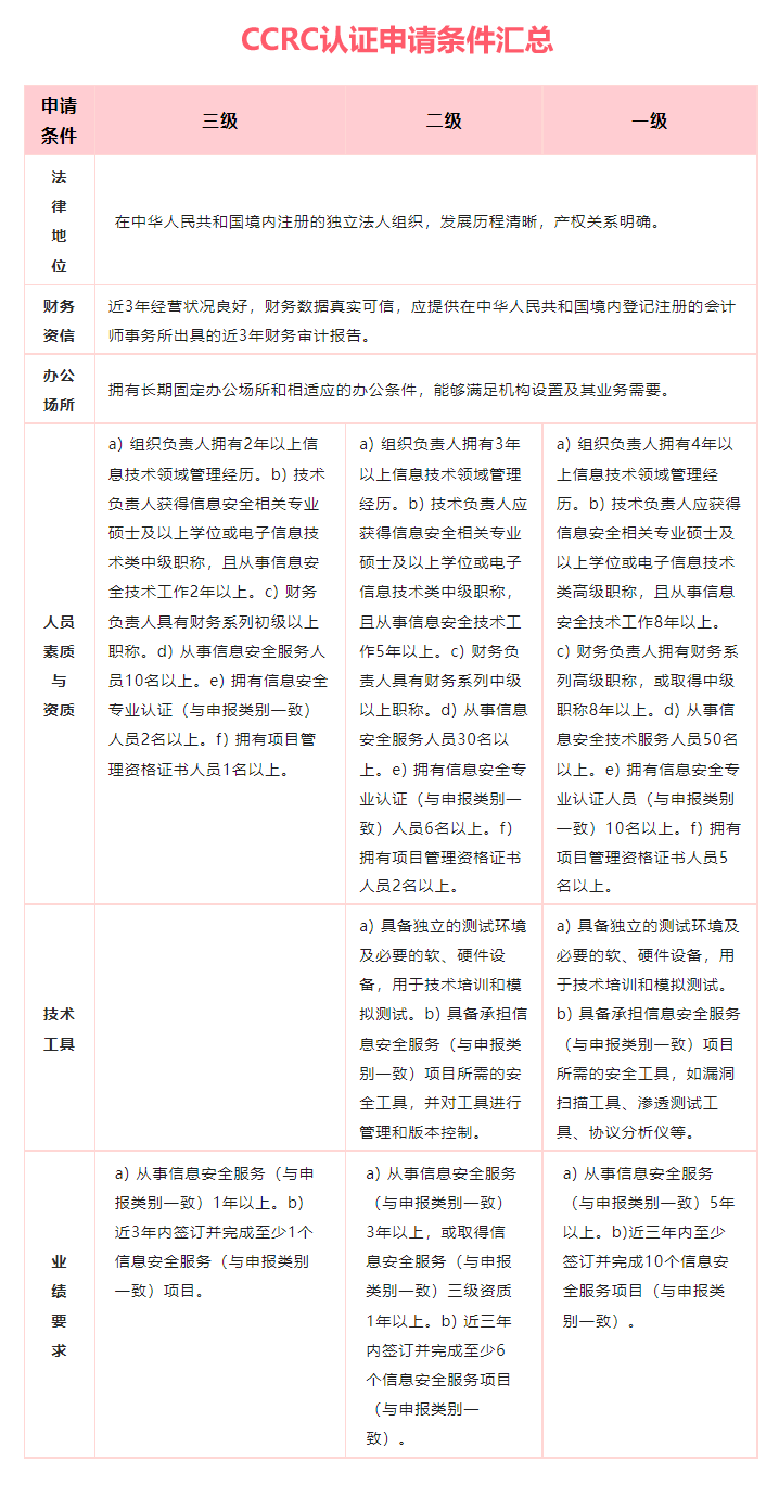 CCRC認證條件.png