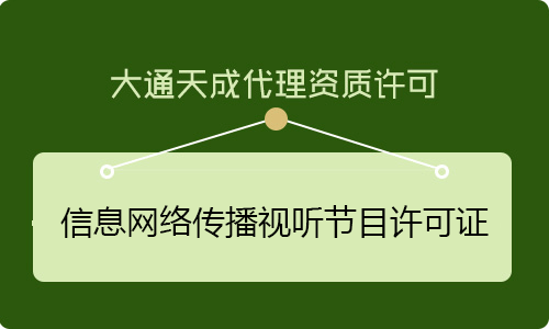 信息網(wǎng)絡傳播視聽節(jié)目許可證多少錢？都包含哪些費用？