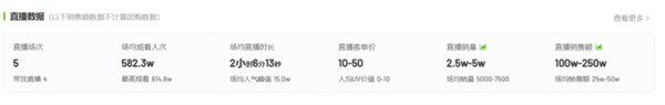 挖呀挖黃老師開(kāi)啟直播帶貨破百萬(wàn)，注冊(cè)直播帶貨公司需要什么資質(zhì)？