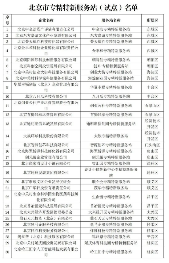 北京市專(zhuān)精特新服務(wù)站(試點(diǎn))名單