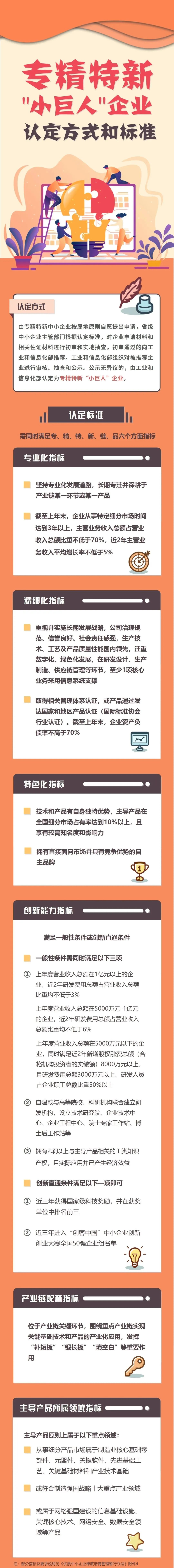 專精特新小巨人申請圖文介紹